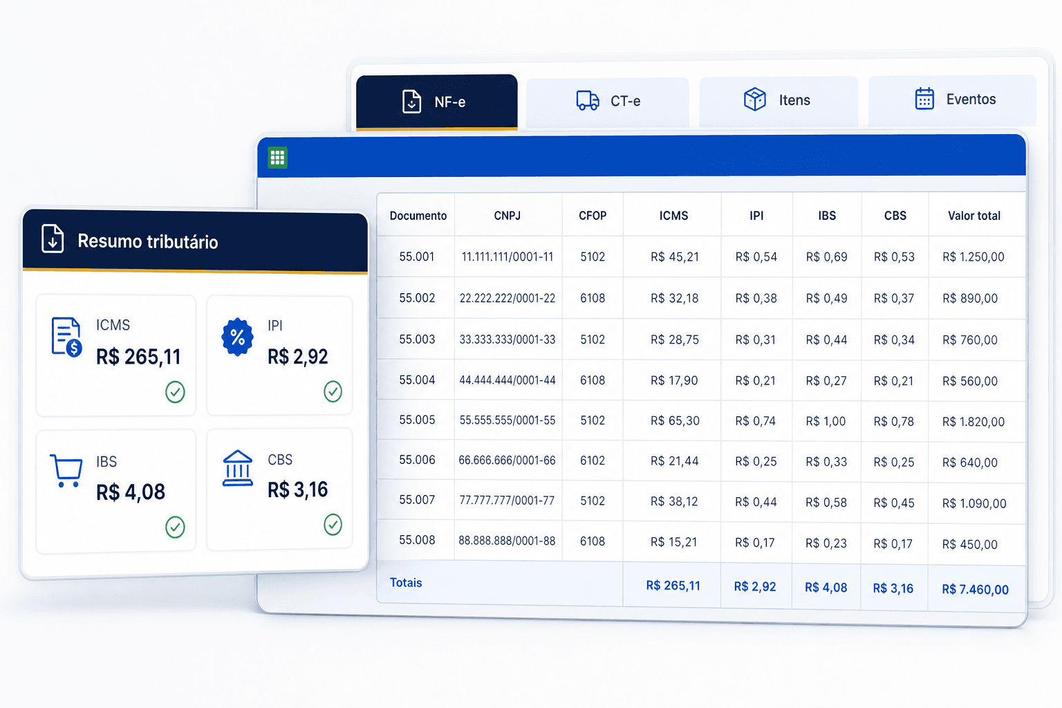 Mockup do NFe/CTe Downloader com resumo de ICMS, IPI, IBS e CBS e planilha fiscal com abas de NF-e, CT-e, itens e eventos